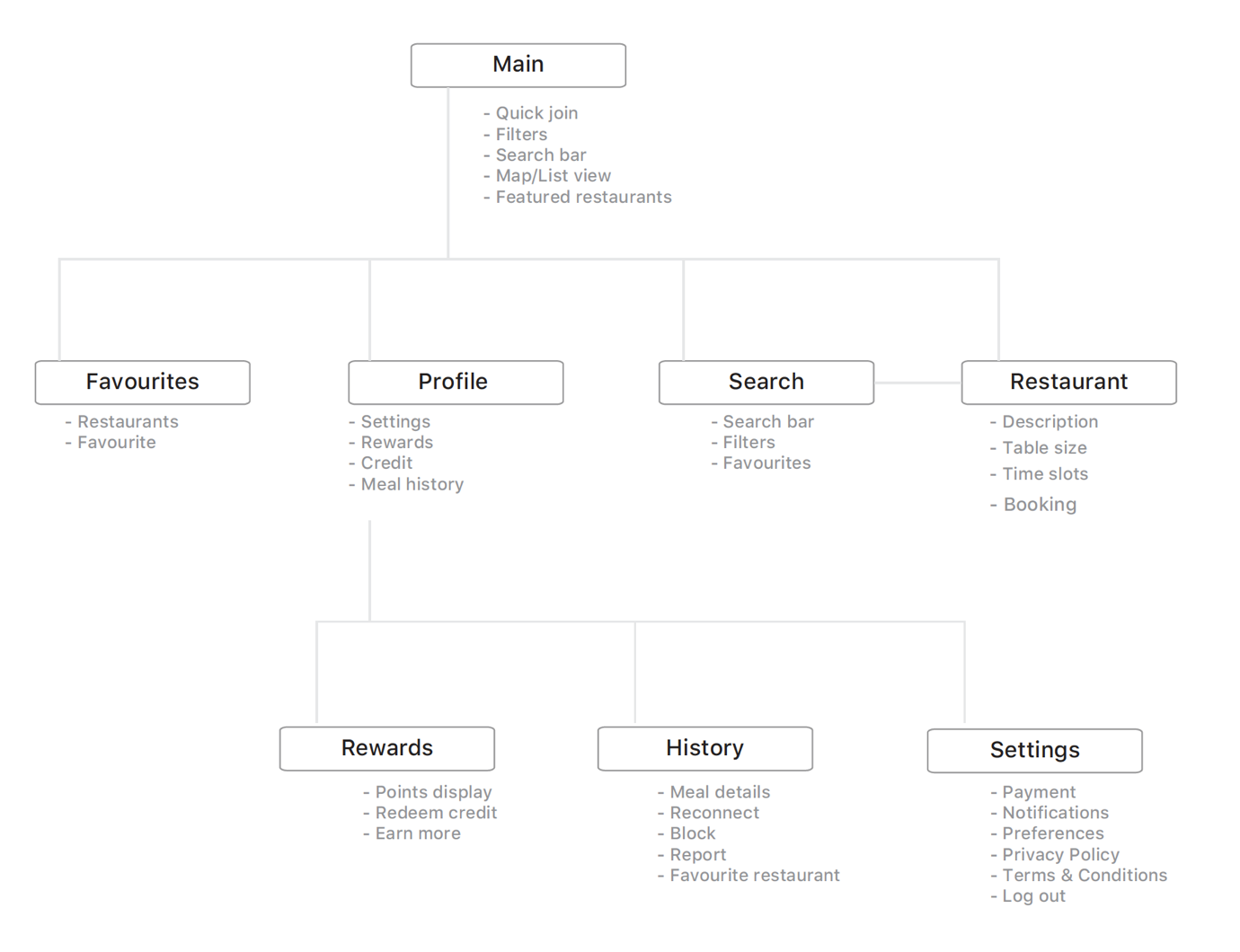 Systemrequirementchart4Copy5