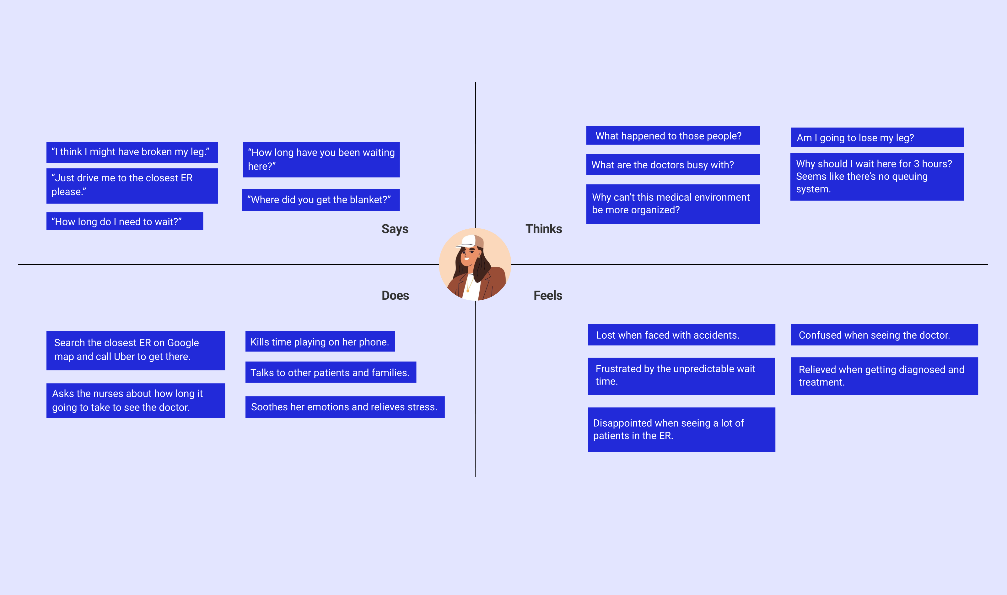 Empathy-map-1