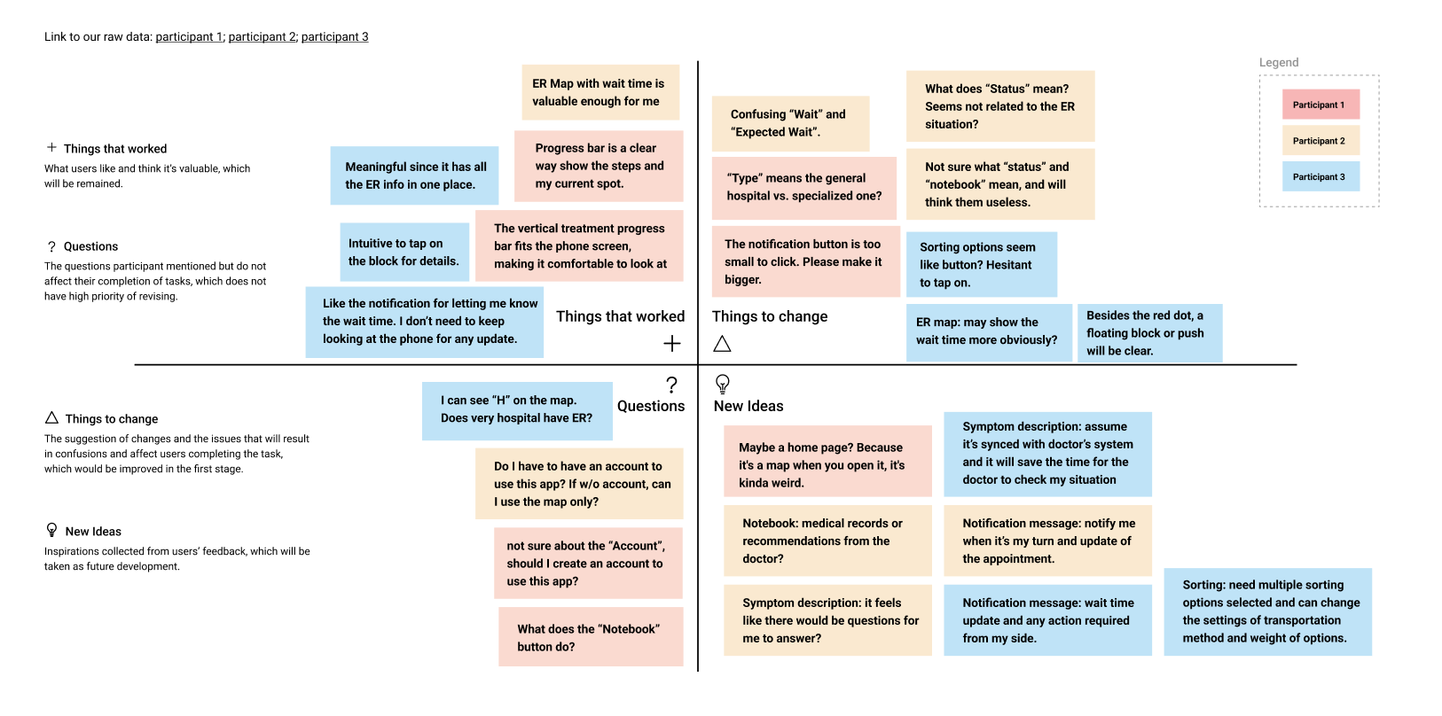 Summative-Evaluation_Analysis1x